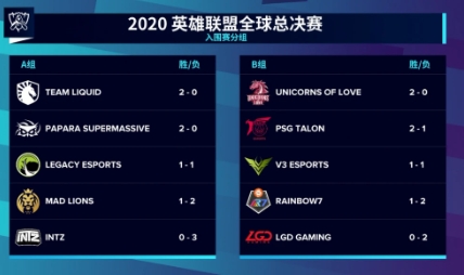 国足式出线计算，LGD还有晋级小组赛机会