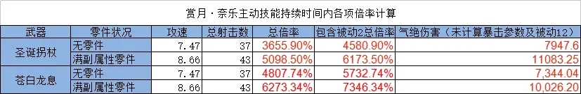 双生视界