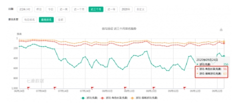 打造游戏爆品，小牛互娱总结了游戏行业人货场思维