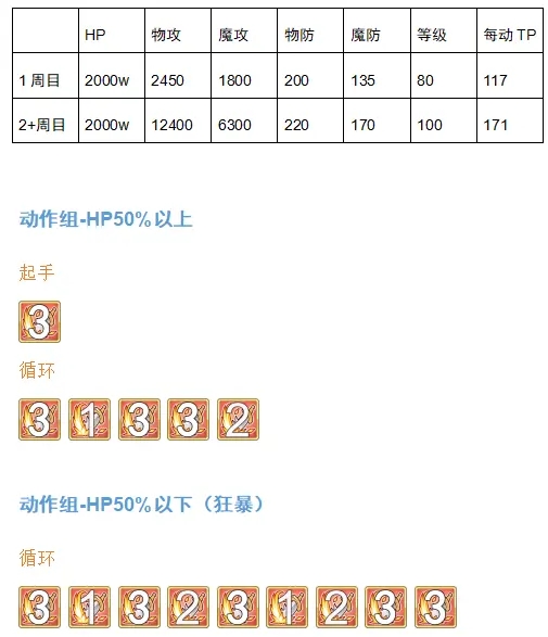 公主连结