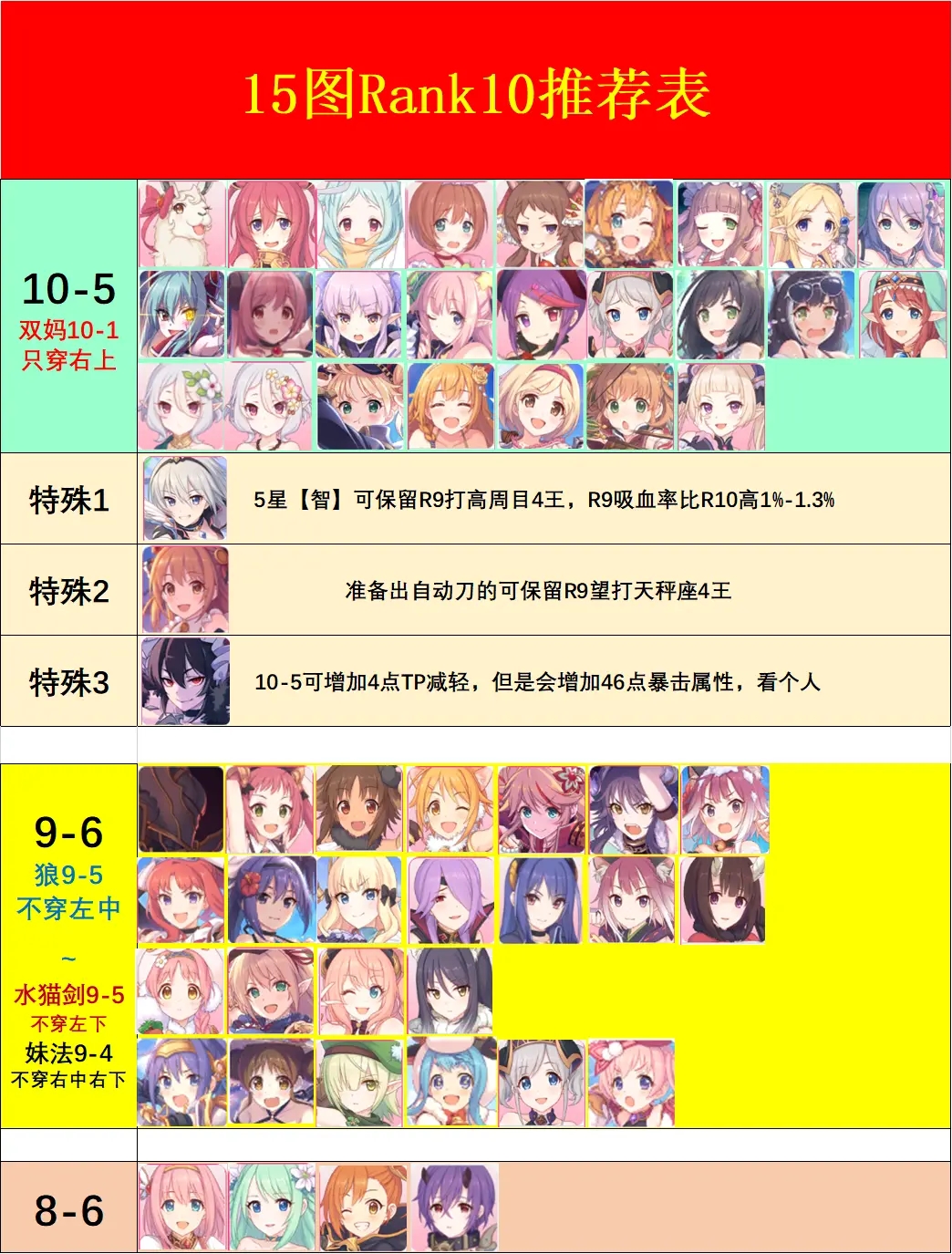 公主连结