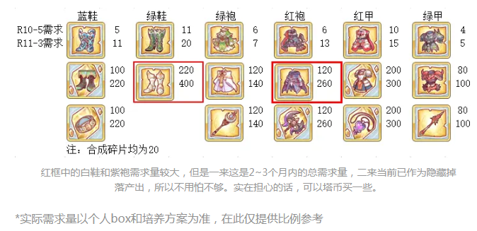 公主连结