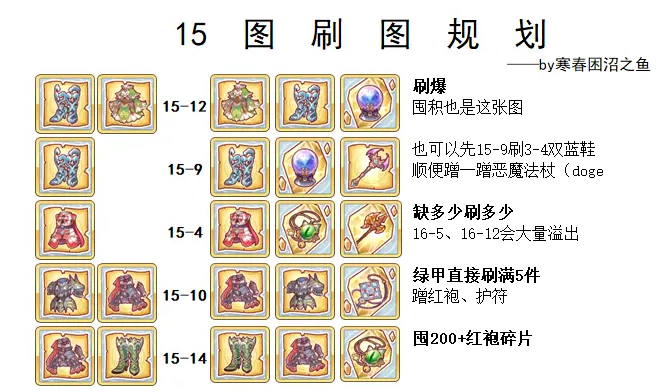 公主连结