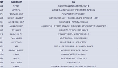 巅峰荣耀，《梦幻西游》手游城市英雄争霸赛报名即将截止