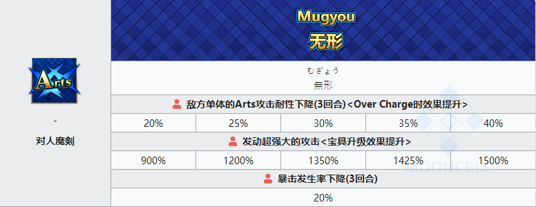 命运冠位指定