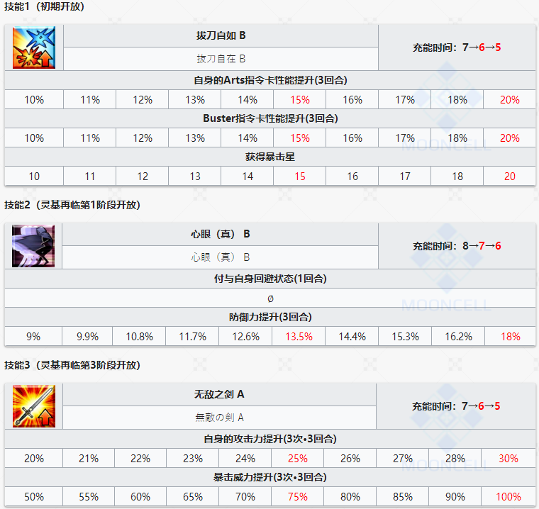 命运冠位指定