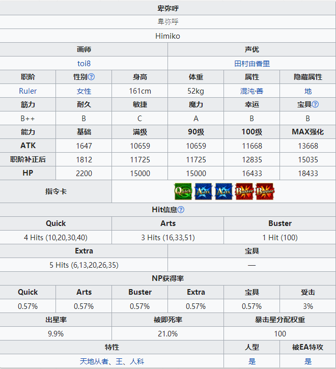 命运冠位指定