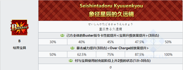 命运冠位指定