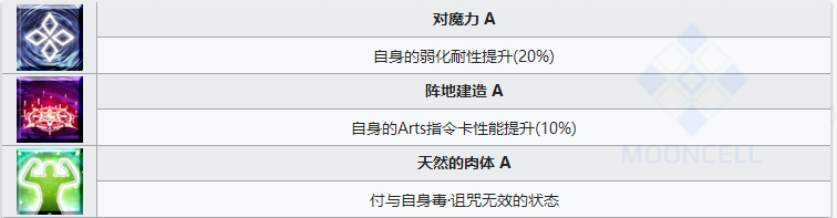 命运冠位指定