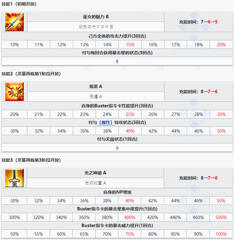 命运冠位指定