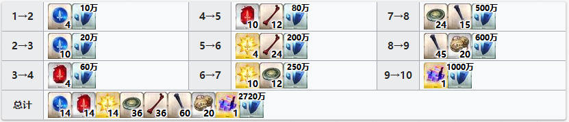 命运冠位指定