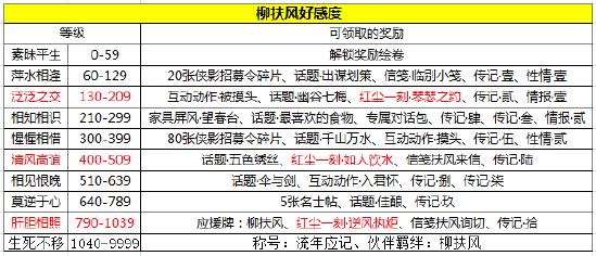 天涯明月刀