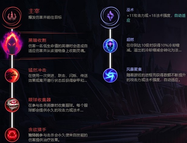 LOL手游