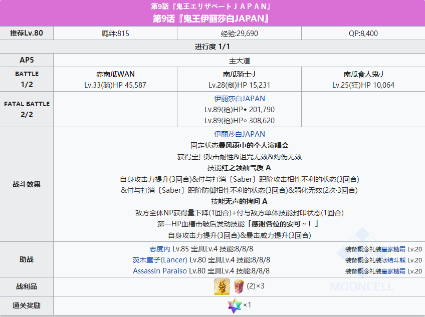 命运冠位指定
