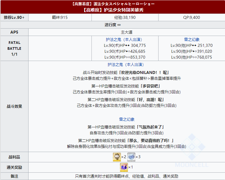 命运冠位指定