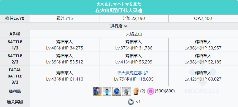 命运冠位指定