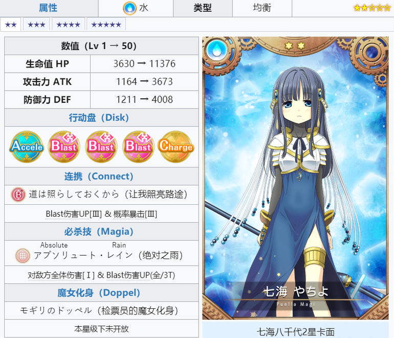 魔法纪录魔法少女小圆外传