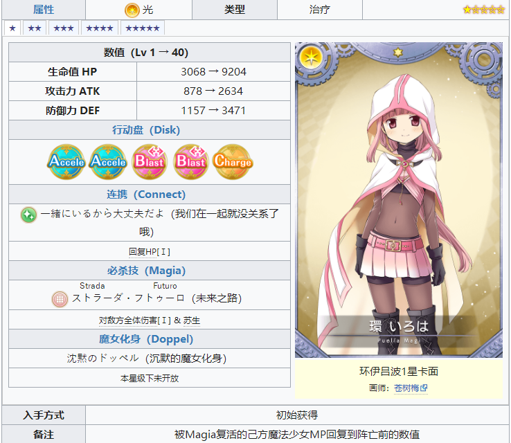 魔法纪录魔法少女小圆外传