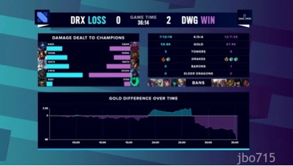 S10：DWG零封DRX顺利晋级四强，DRX遗憾退场