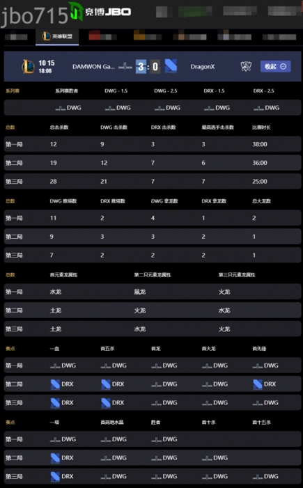 S10：DWG零封DRX顺利晋级四强，DRX遗憾退场