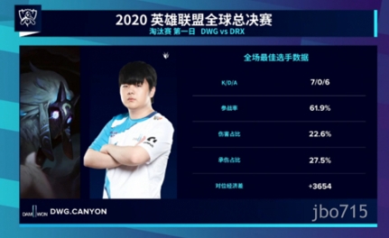 S10：DWG零封DRX顺利晋级四强，DRX遗憾退场