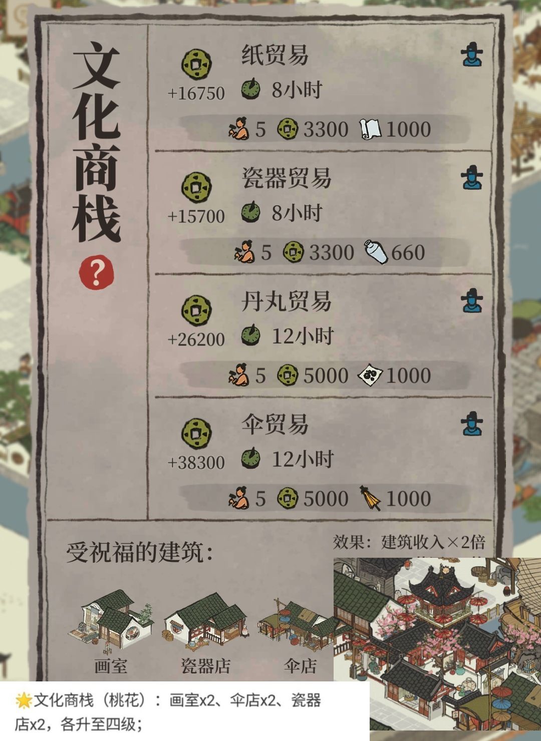 江南百景图文化商栈升级方法