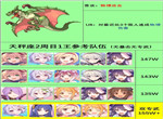 公主连结天秤座公会战一王阵容推荐