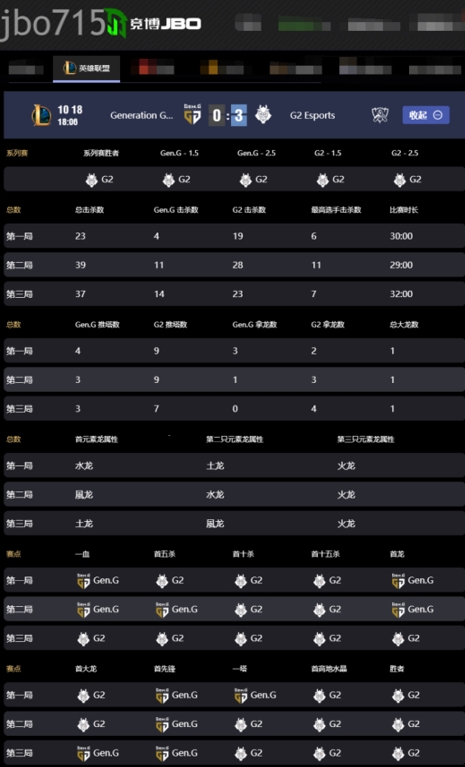 花式整活战队G2零封GEN 成LEC战区最后希望