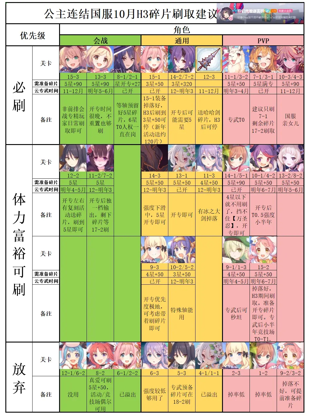 公主连结10月H3角色碎片刷取推荐