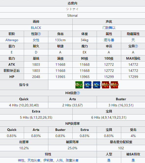 命运冠位指定