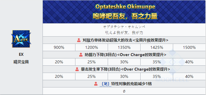命运冠位指定