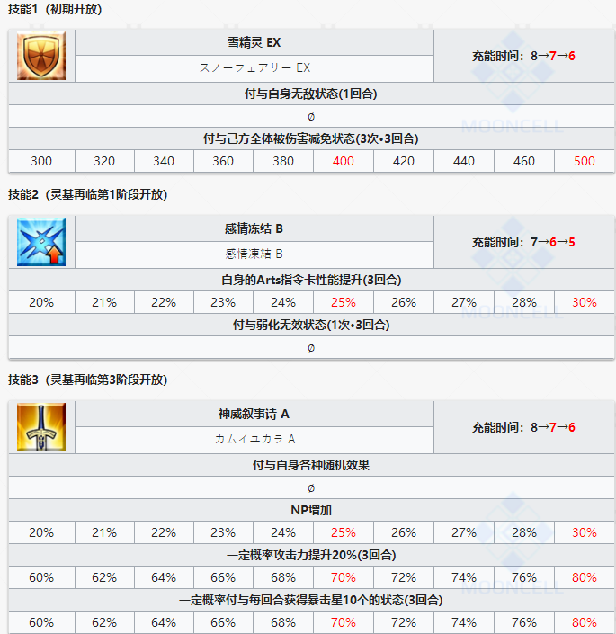 命运冠位指定