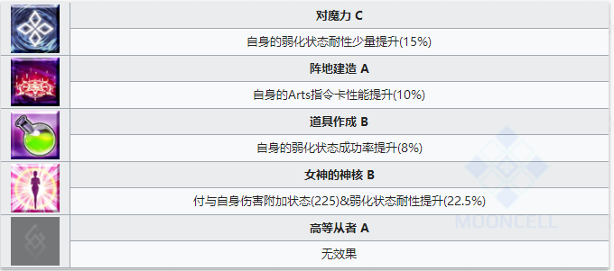命运冠位指定
