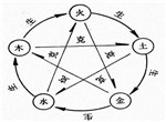 犯罪大师永恒之门音阶答案
