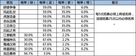 鸿图之下手游
