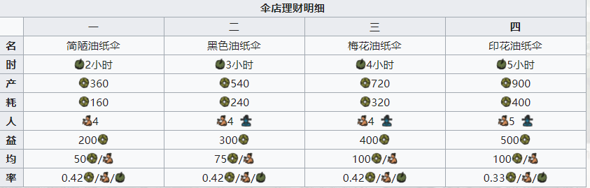 江南百景图