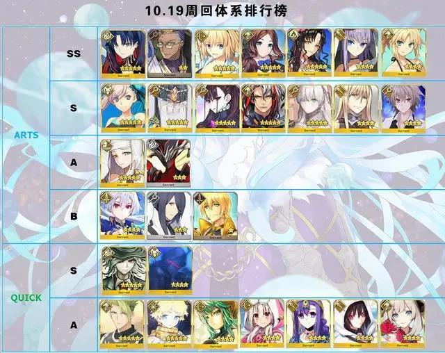 命运冠位指定