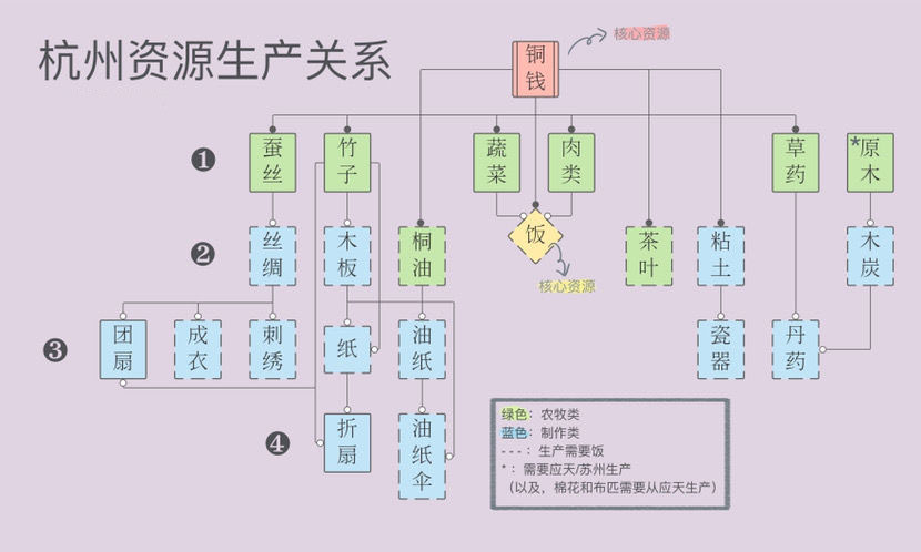 江南百景图