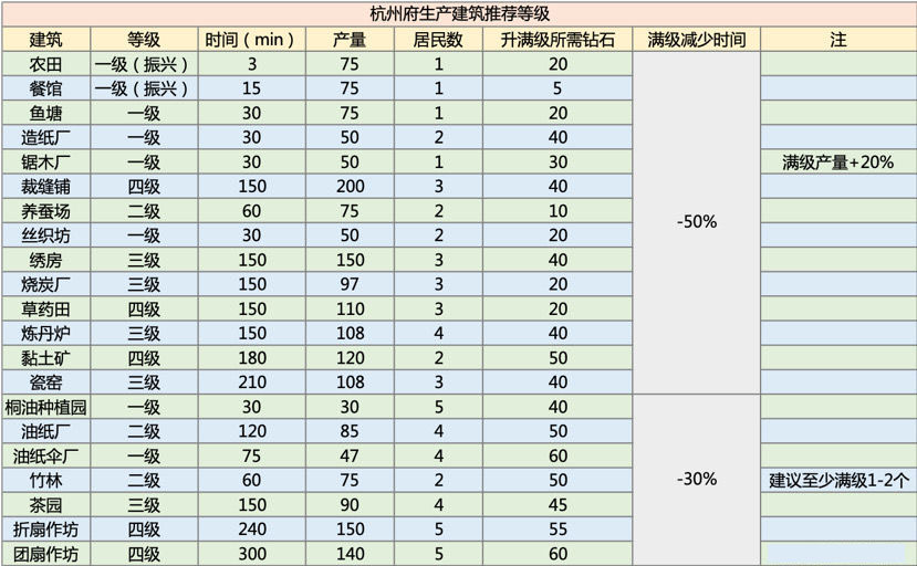 江南百景图
