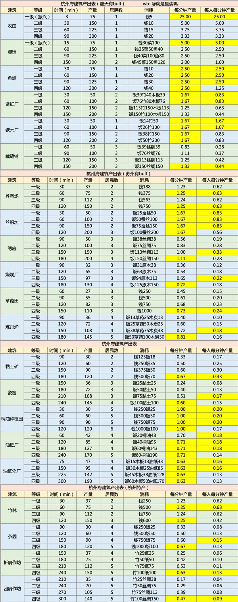 江南百景图