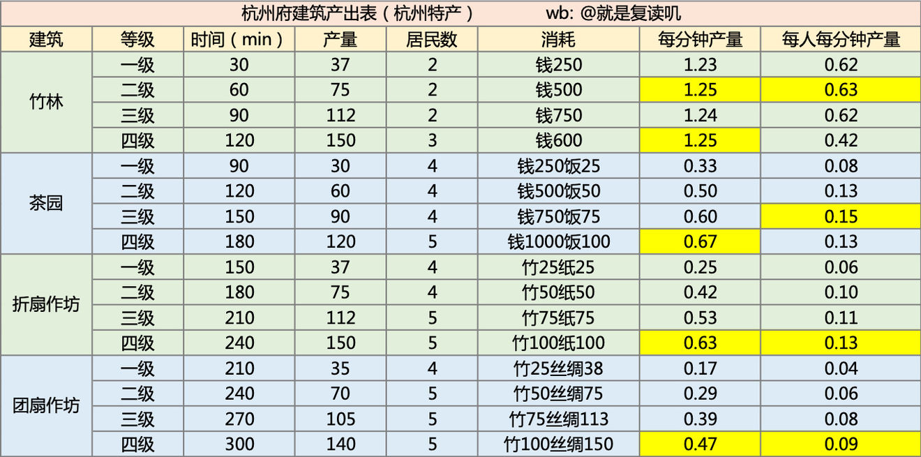 江南百景图