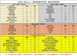 fgo星战二期商店兑换表