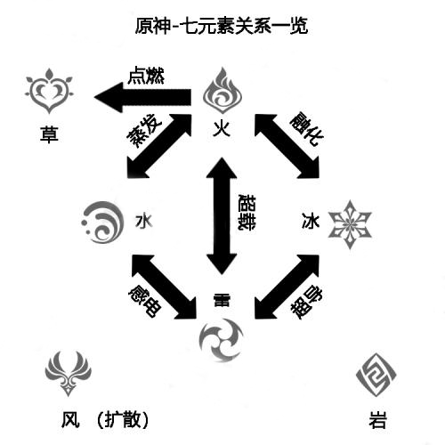 原神