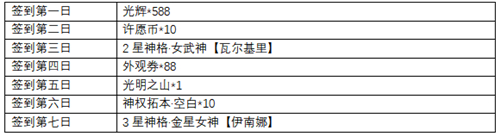 《解神者》开服福利活动来袭 这些奖励不要错过！