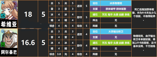 天地劫手游
