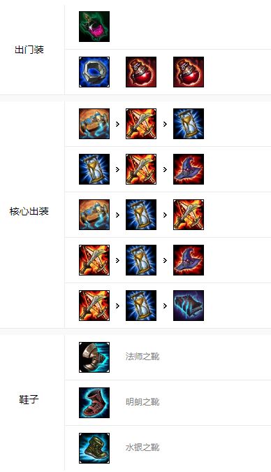 LOL手游