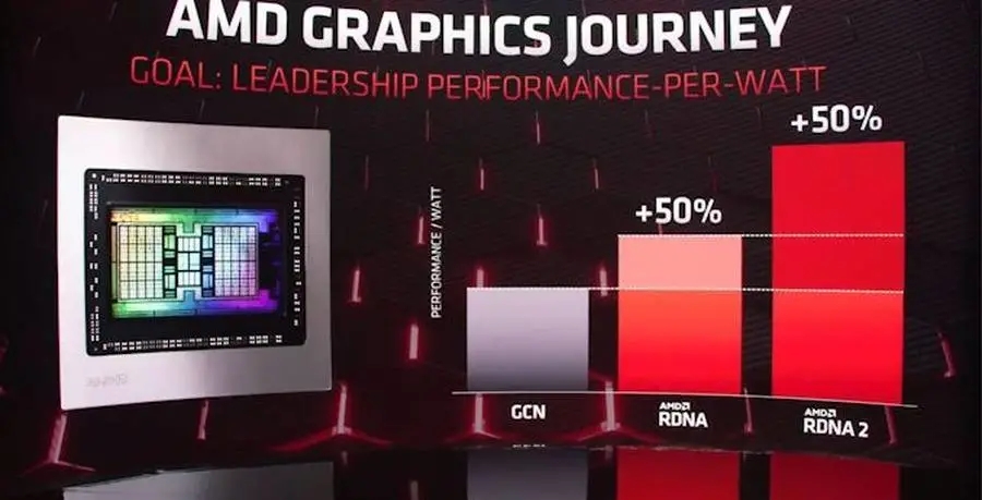 AMD RX 6000系列显卡发布 又买早了？