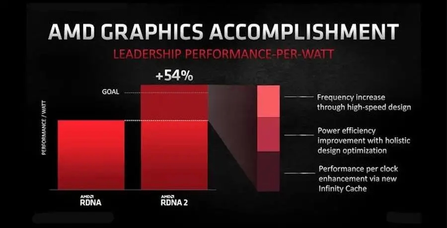 AMD RX 6000系列显卡发布 又买早了？