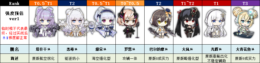 碧蓝航线