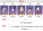 原神迪奥娜圣遗物搭配推荐